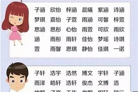 吳取名|姓吳名字大全，姓吳男孩名字，男孩名字大全，男寶寶取名字大全